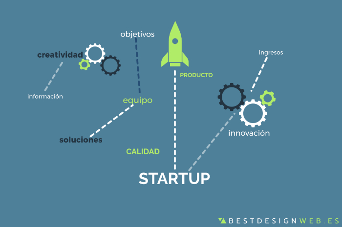 Infografía Guía Startup